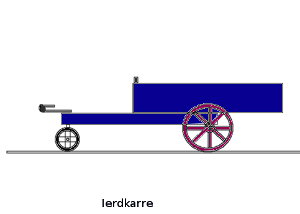 Ierdkarre